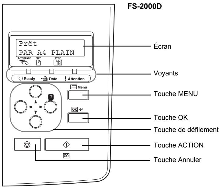 KYOCERA FS-4000DN - Description du panneau de commande - 1