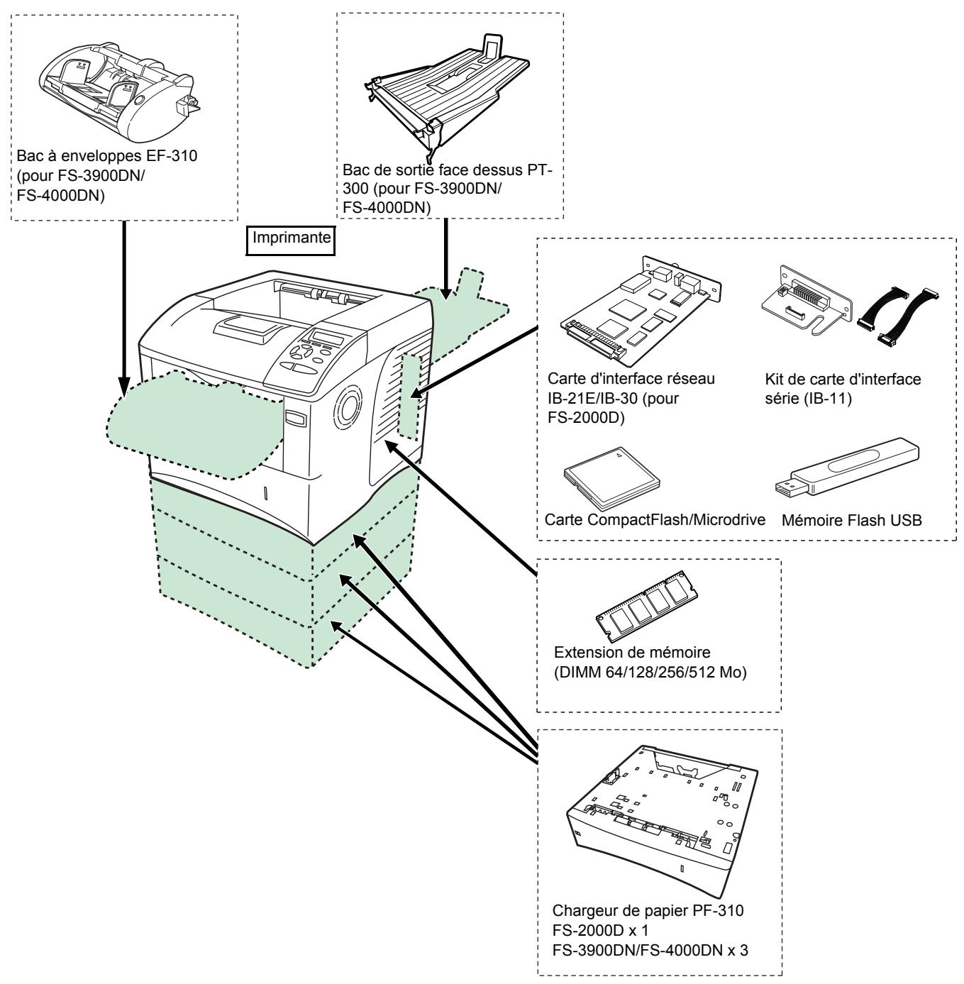 KYOCERA FS-4000DN - Informations générales - 1