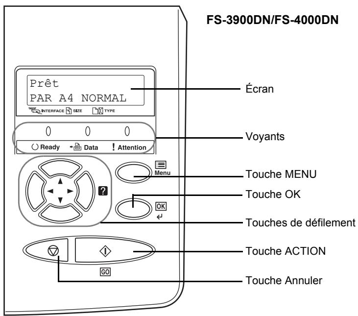 KYOCERA FS-4000DN - Description du panneau de commande - 2