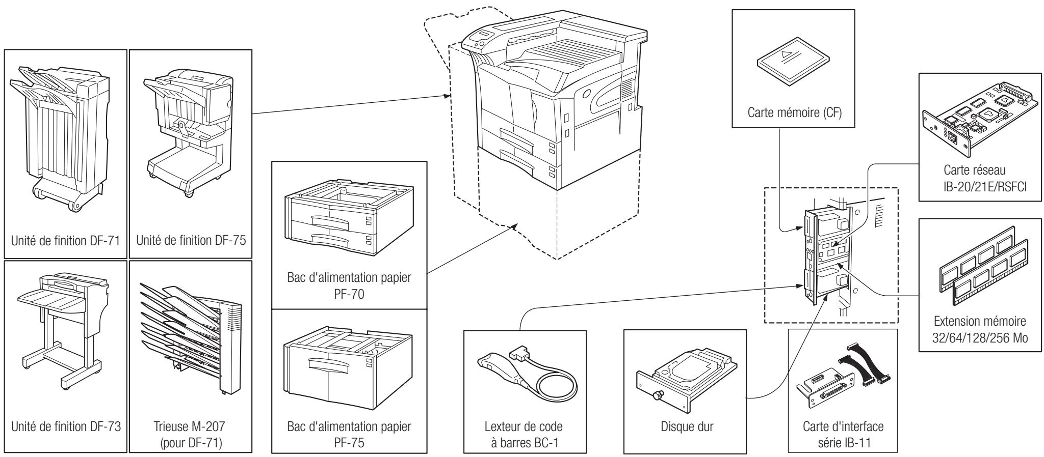 KYOCERA FS-9120DN - Options dispensables - 1