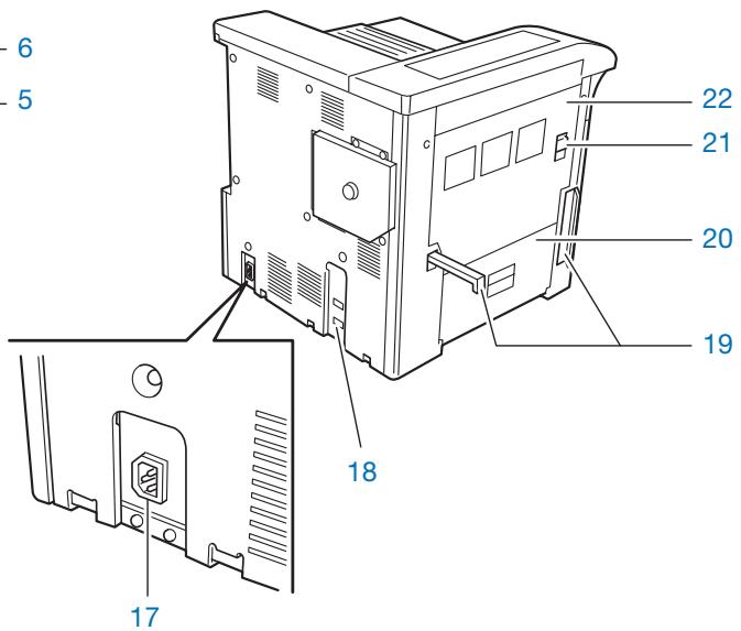 KYOCERA FS-9520DN - Chapitre 1 nom des composants - 3