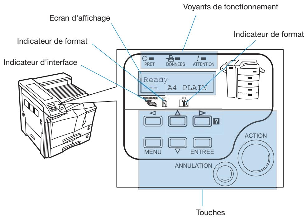 KYOCERA FS-9520DN - Comprendre le panneau de commande - 1