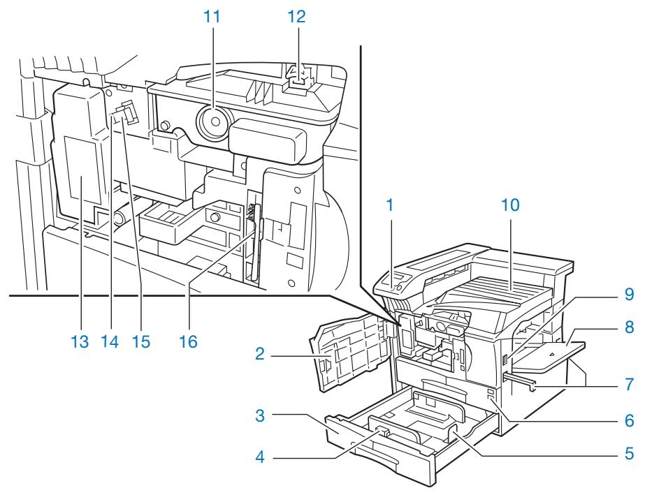 KYOCERA FS-9520DN - Chapitre 1 nom des composants - 1