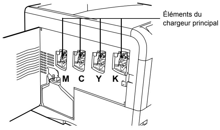 KYOCERA FS-C5020N - Nettoyage des éléments du chargeur principal - 1