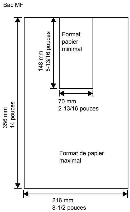 KYOCERA FS-C5025N - Formats papier minimal et maximal - 2