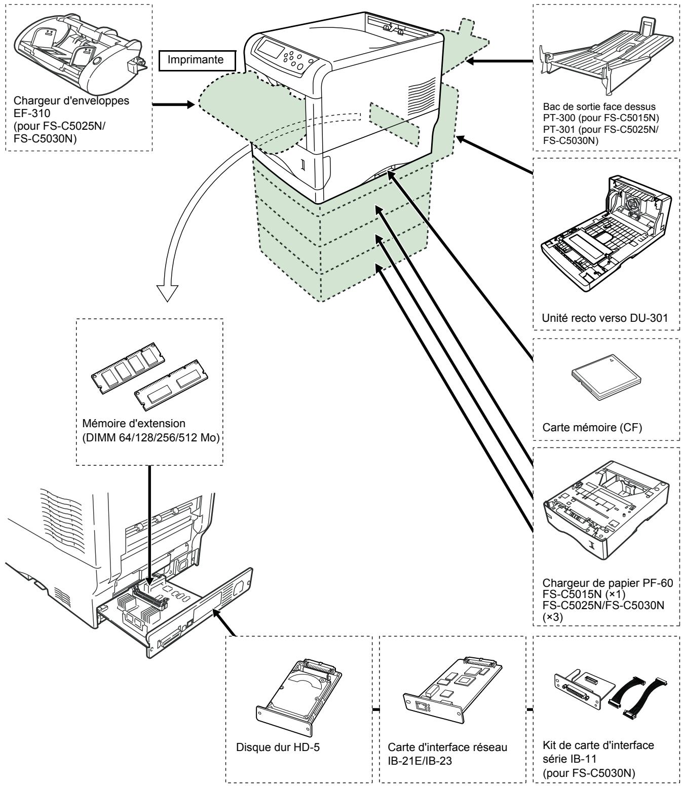 KYOCERA FS-C5025N - Informations générales - 1