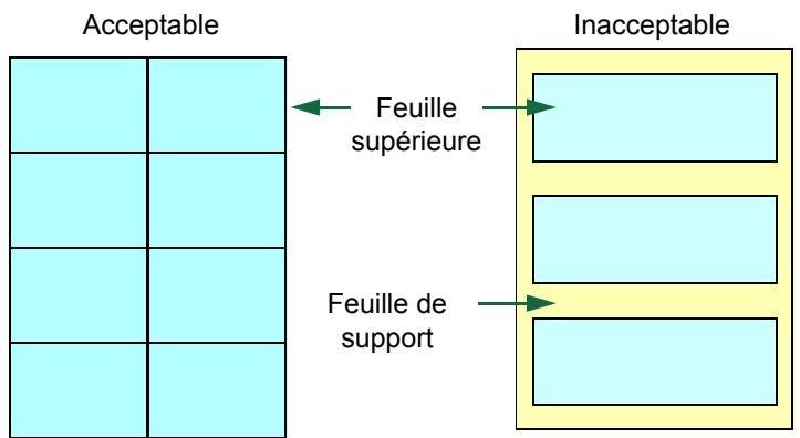 KYOCERA FS-C5025N - Étiquettes - 2