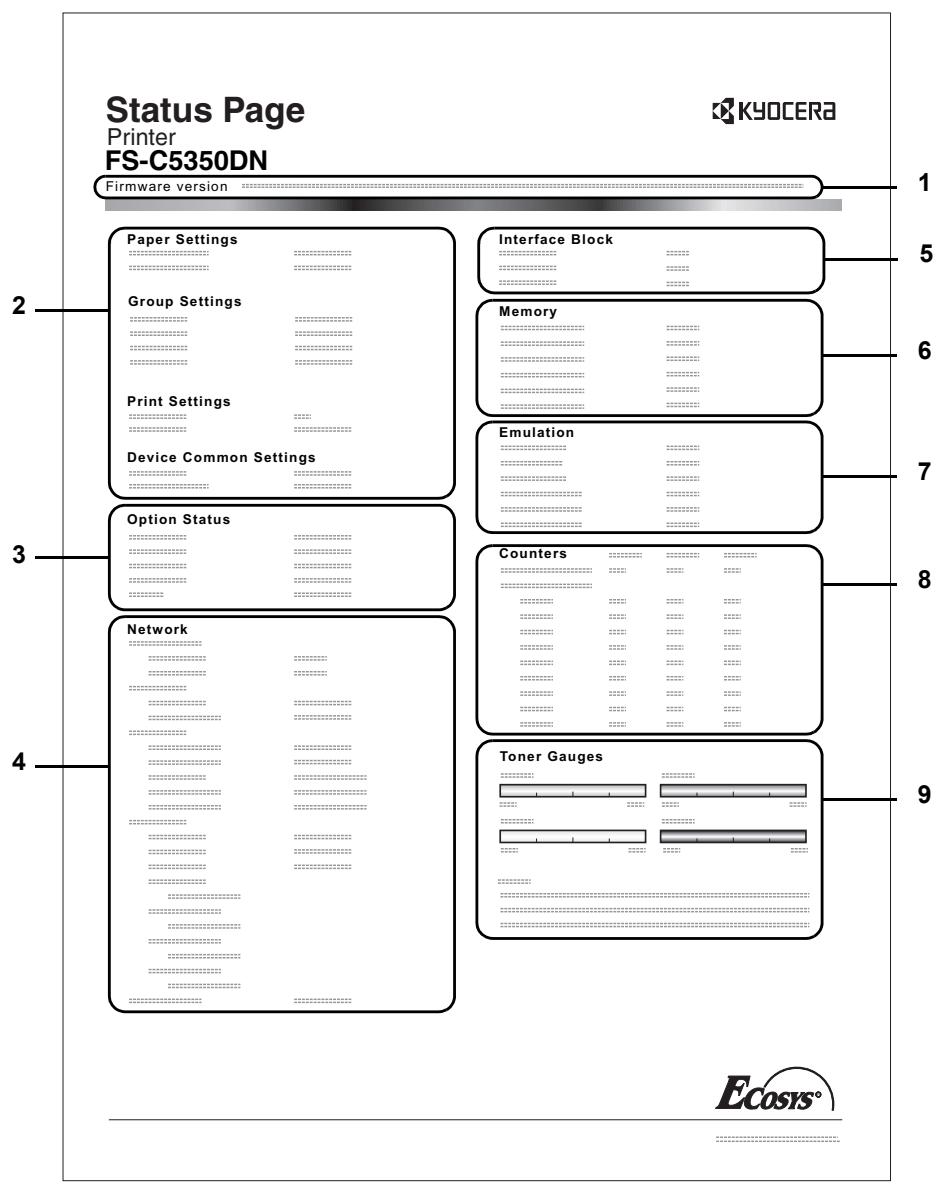 KYOCERA FS-C5100DN - Description de la page de configuration - 1