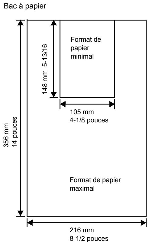 KYOCERA FS-C5100DN - Formats de papier minimal et maximal - 1