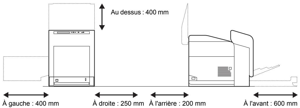 KYOCERA FS-C5100DN - Environnement - 2