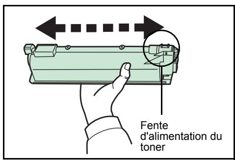 KYOCERA FS-C5100DN - Remplacement de la cartouche de toner - 6