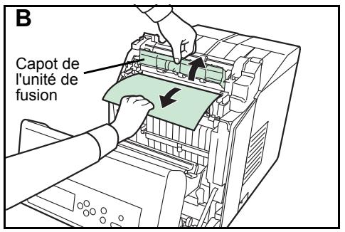 KYOCERA FS-C5100DN - Incident papier dans l'imprimante - 4