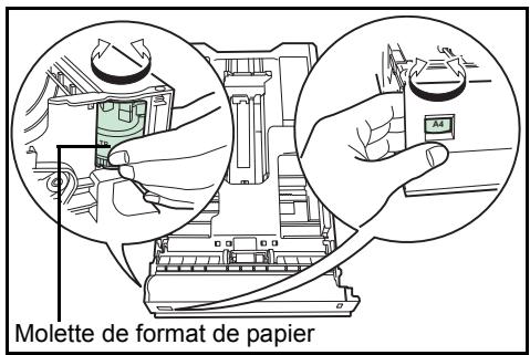 KYOCERA FS-C5100DN - Cassette (1 à 4) (définition du format du papier du bac) - 1
