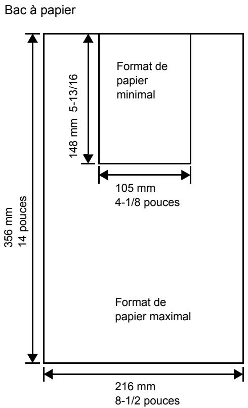 KYOCERA FS-C5150DN - Formats de papier minimal et maximal - 1