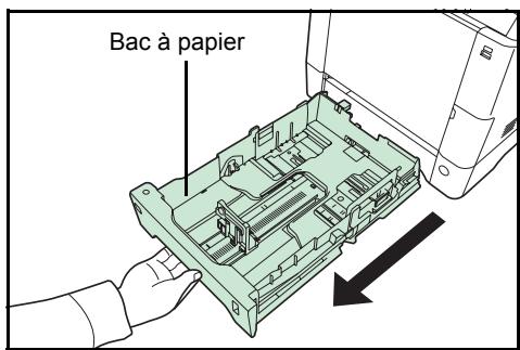 KYOCERA FS-C5150DN - Chargement de papier dans le bac - 3