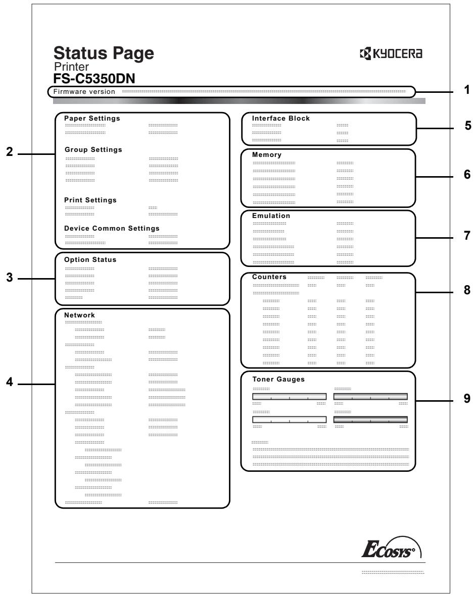 KYOCERA FS-C5200DN - Description de la page de configuration - 1