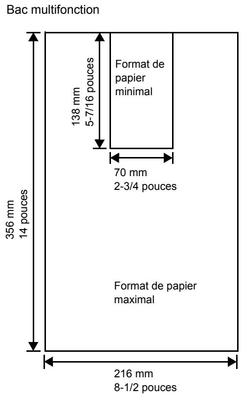 KYOCERA FS-C5300DN - Formats de papier minimal et maximal - 2