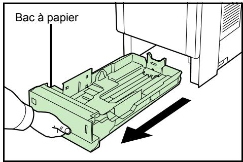 KYOCERA FS-C5350DN - Chargement de papier dans le bac - 3