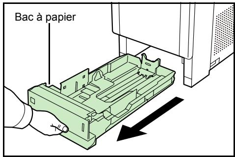 KYOCERA FS-C5400DN - Chargement de papier dans le bac - 3