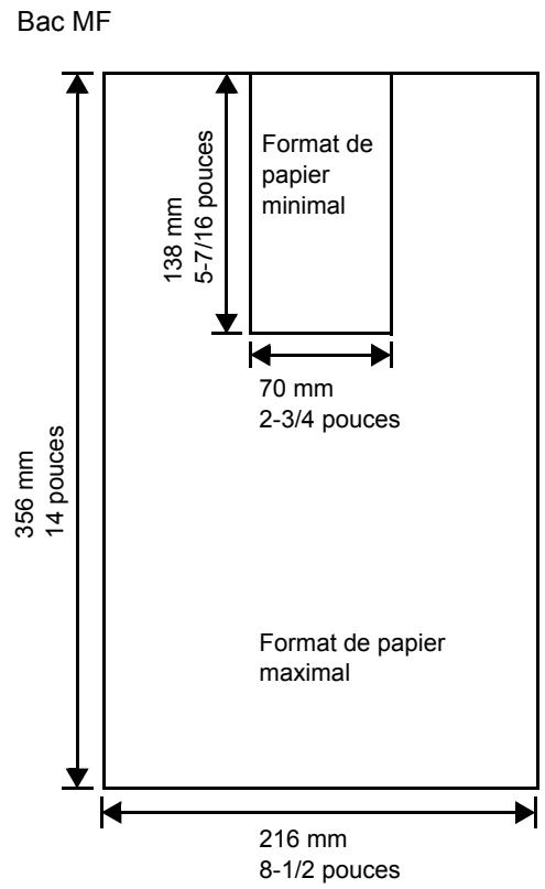 KYOCERA FS-C5400DN - Formats de papier minimal et maximal - 2