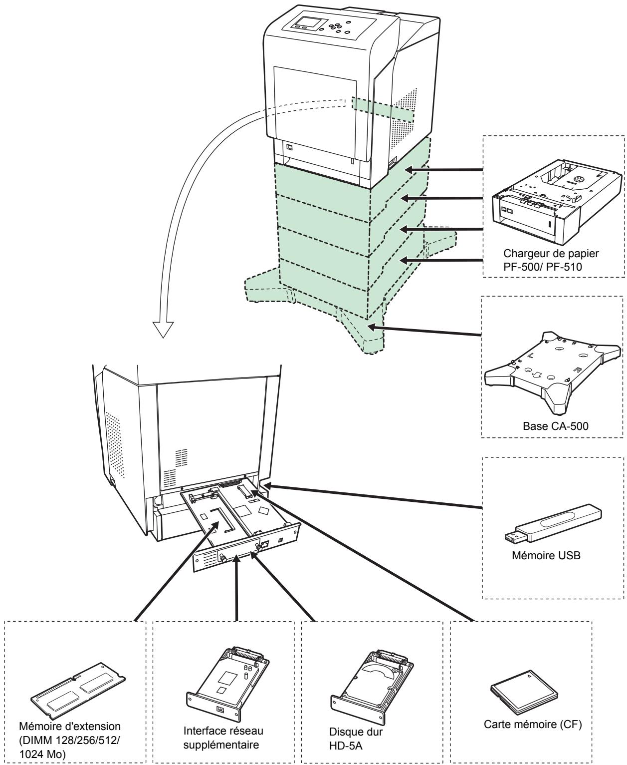 KYOCERA FS-C5400DN - Contre-mesures pour les interférences électromagnétiques - 1