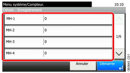 KYOCERA FS-C8020MFP - Sélectionner le graphique à corriger. - 1