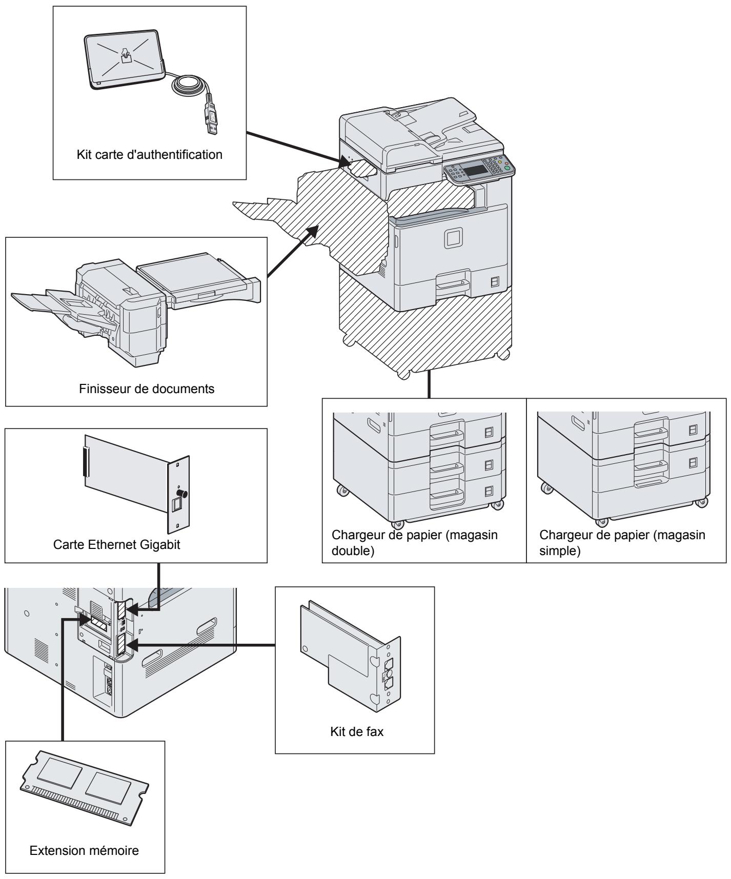 KYOCERA FS-C8020MFP - Présentation des équipements en option - 1