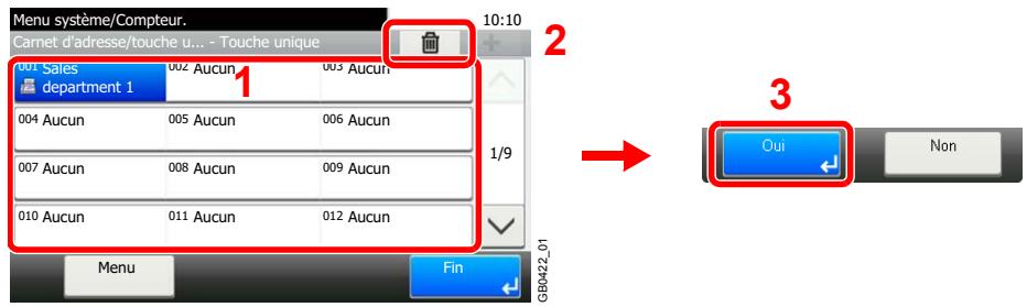 KYOCERA FS-C8020MFP - Modifier ou supprimer la destination. - 2