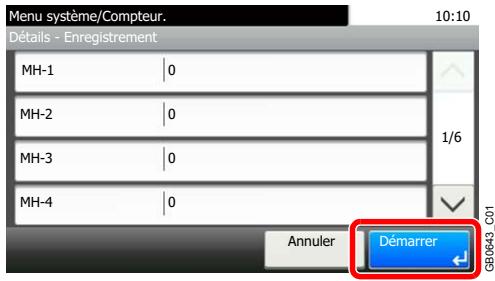 KYOCERA FS-C8020MFP - Appuyer sur [+] ou [-] pour entrer les valeurs lues sur le graphique. - 2
