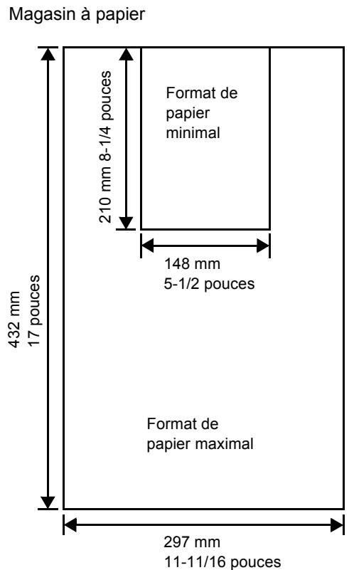 KYOCERA FS-C8500DN - Formats de papier minimal et maximal - 1
