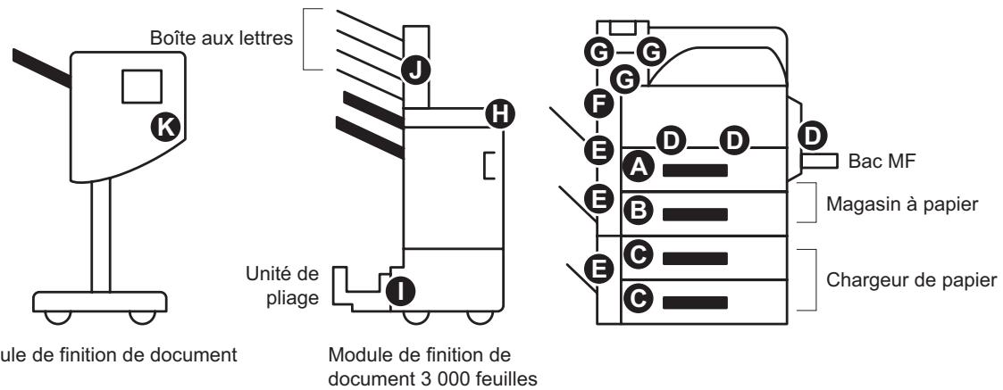 KYOCERA FS-C8500DN - Emplacements de bourrage papier possibles - 1