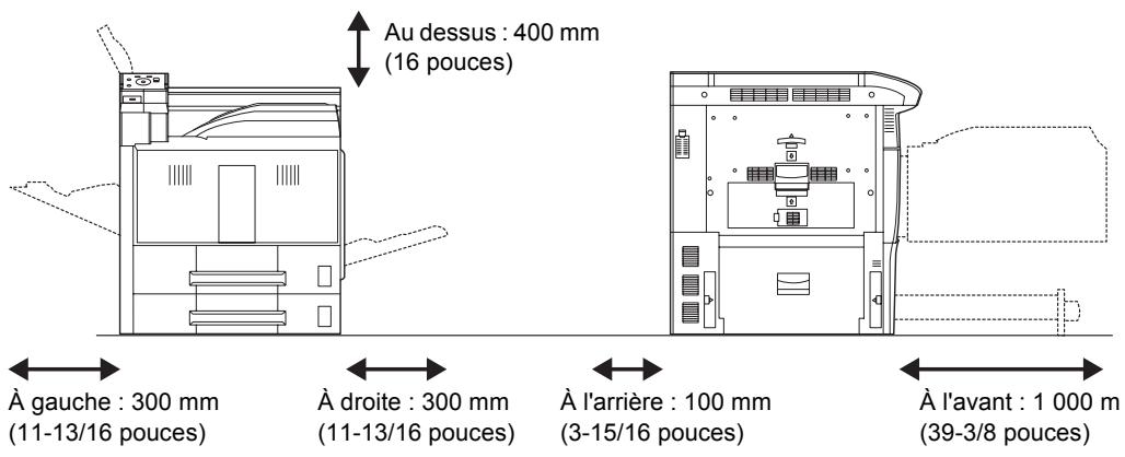 KYOCERA FS-C8500DN - Environnement - 2
