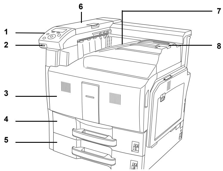KYOCERA FS-C8500DN - Éléments présents sur la face avant de l'imprimante - 1