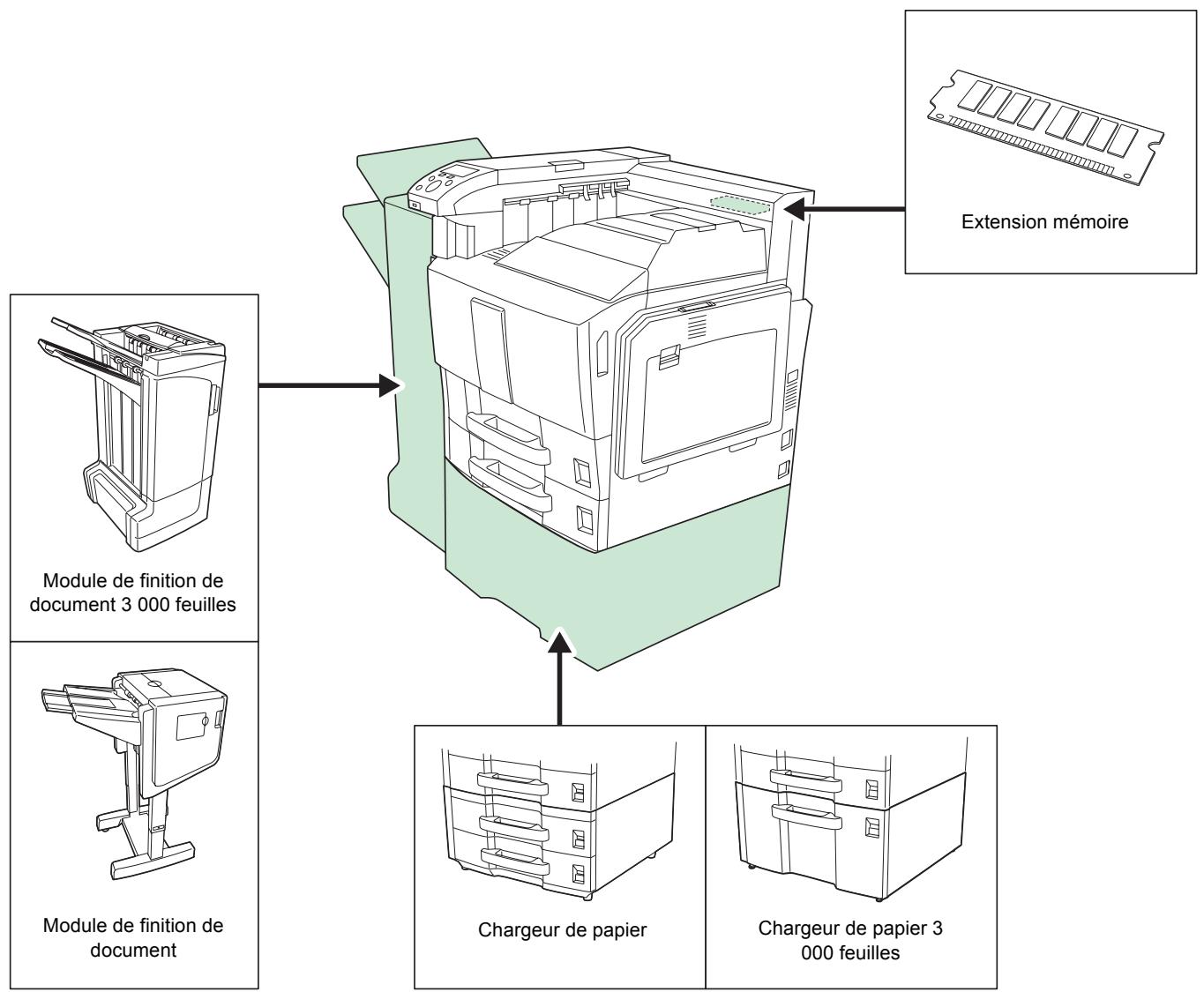 KYOCERA FS-C8500DN - Contre-mesures pour les interférences électromagnétiques - 1