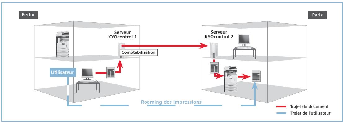 KYOCERA KYOCONTROL ENTERPRISE - Au BON endroit, au BON MOMENT - 2
