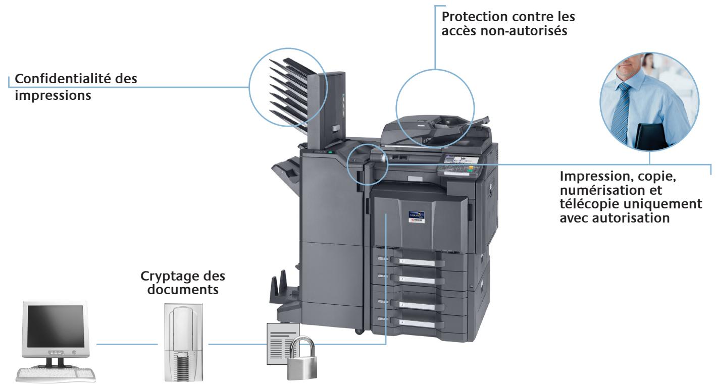KYOCERA KYOCONTROL ENTERPRISE - Au BON endroit, au BON MOMENT - 1