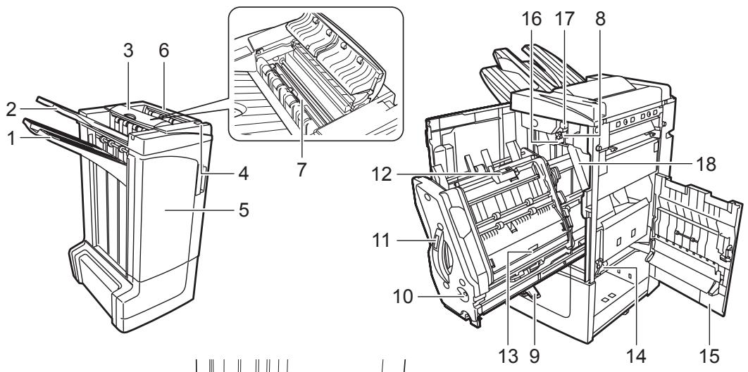 KYOCERA MT-720 - Names of Parts - 1