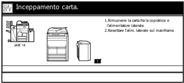 KYOCERA PF-660 - Eliminazione degli inceppamenti carta - 1