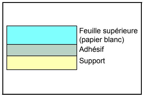 KYOCERA TASKALFA 221 - Étiquettes - 1