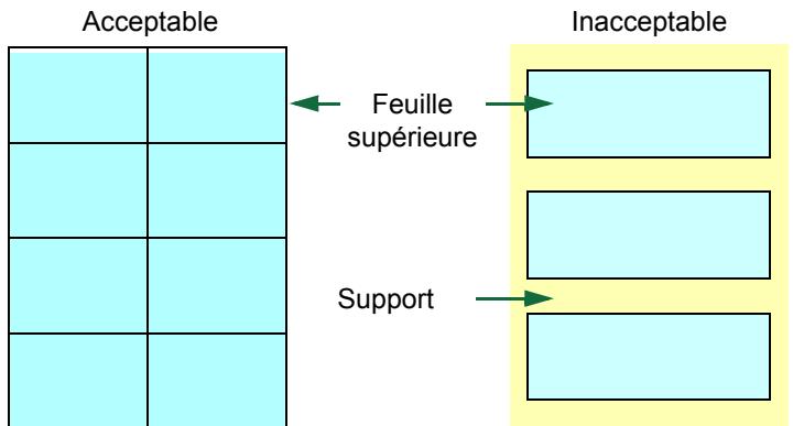 KYOCERA TASKALFA 221 - Étiquettes - 2
