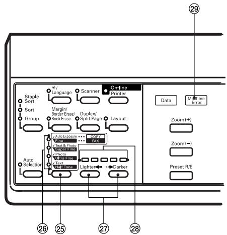 KYOCERA VI-230L - Pièces du panneau de commande et leurs fonctions - 3