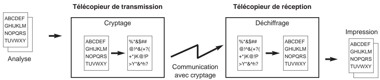 KYOCERA VI-230L - Communication avec cryptage - 1