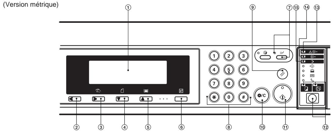 KYOCERA VI-230L - Pièces du panneau de commande et leurs fonctions - 2
