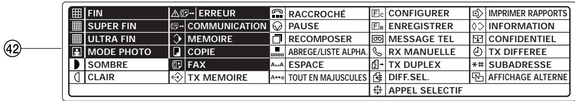 KYOCERA VI-230L - Pièces du panneau de commande et leurs fonctions - 6
