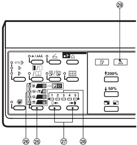 KYOCERA VI-230L - Pièces du panneau de commande et leurs fonctions - 4