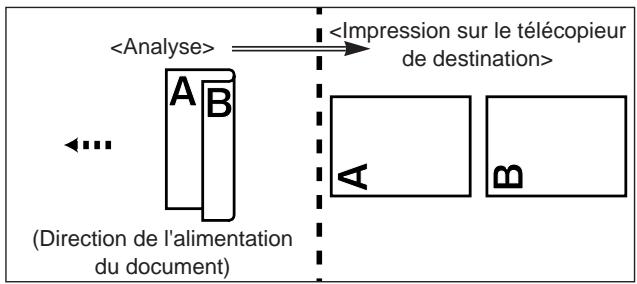 KYOCERA VI-230L - Transmission recto-verso - 11