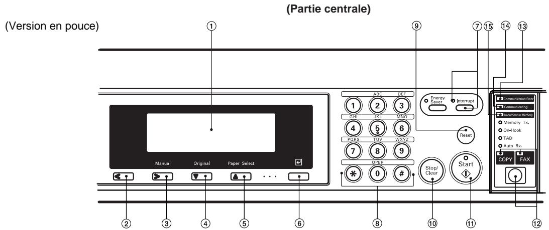 KYOCERA VI-230L - Pièces du panneau de commande et leurs fonctions - 1