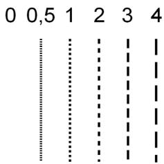 MEDION BDA10964 - Réglage de la longueur du point - 2