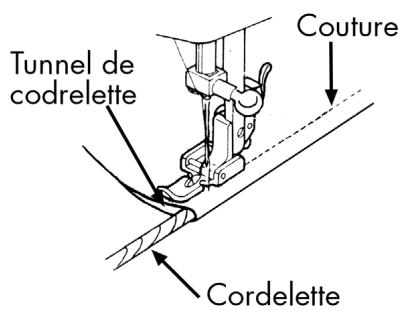 MEDION BDA10964 - Coudre des cordelettes - 1