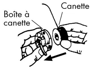 MEDION BDA10964 - Charger le fil dans la boîte à canette - 1